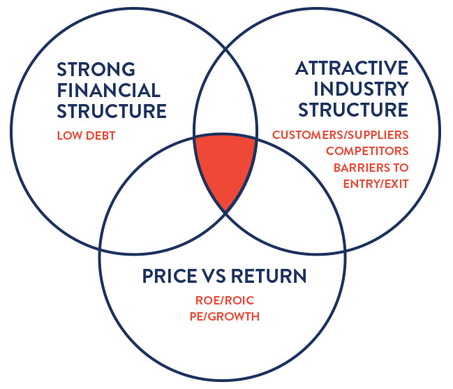 Financial Structure