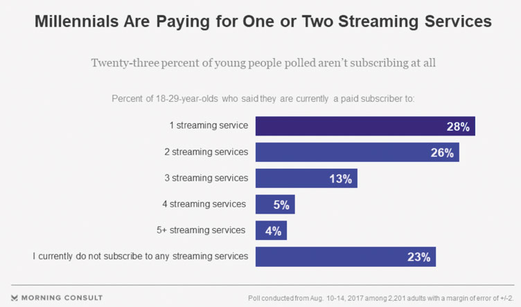 Netflix graph