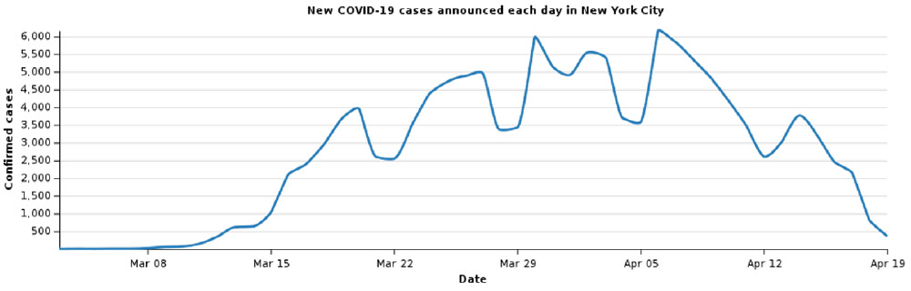 New York Covid-19